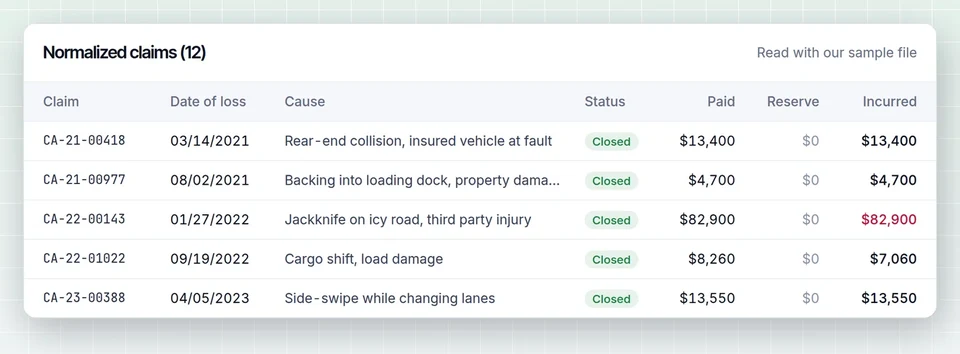 Normalized claims table from a commercial auto loss run in LossRunReports