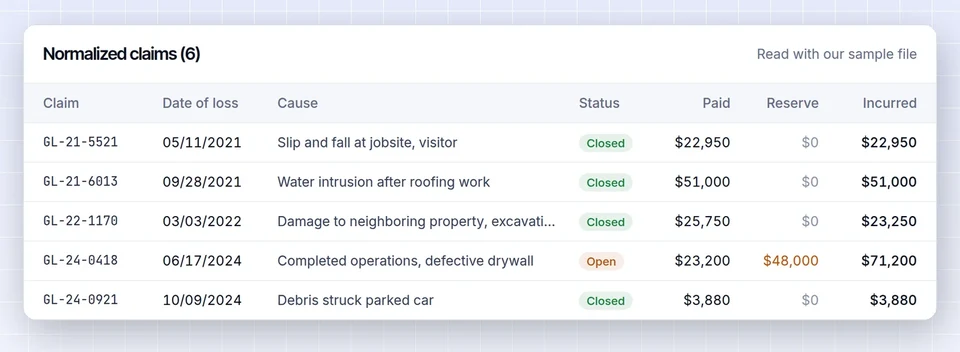 Normalized claims table from a general liability loss run in LossRunReports, with status, paid, reserve and incurred