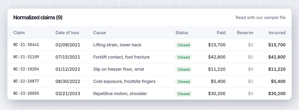 Normalized claims table from a workers compensation loss run in LossRunReports