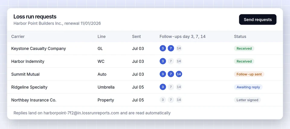 Loss run request tracker with carriers, sent dates, day 3, 7 and 14 follow-ups and status