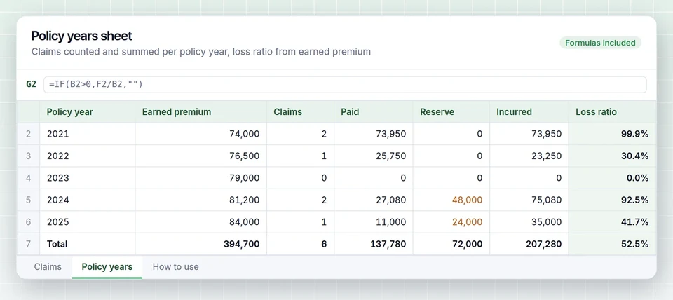 Insurance loss run template spreadsheet with carrier, claim number, date of loss, status, reserve and incurred columns
